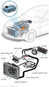 See B1544 in engine